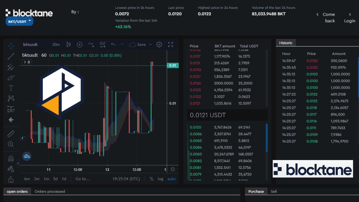 MaxwellWilde1's tweet image. 🔰💠With more than 60% Appreciation in the 12h ultams, the BKT Token fires on Exchange Blocktane.🚀🚀🚀🚀
💲trade.blocktane.io/trade/advanced…

#blocktane #cryptonews #trade #ethereum #USDT #Binance #BUSD #pax #trading #investment #bitcoin #BKT