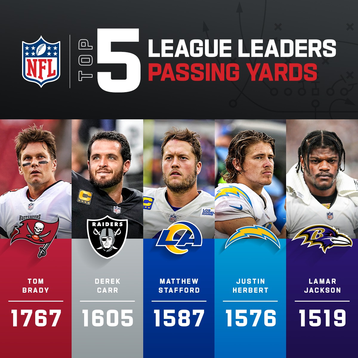 NFL's tweet image. The top five in passing yards through Week Five!