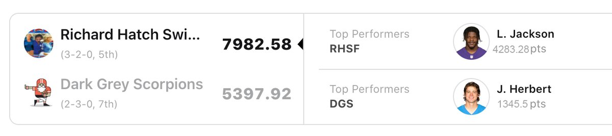 DKEPresents's tweet photo. What a Fantasy Matchup! Lamar Jackson with the Triple Word Score. @jeturner427 @lukeoverbey @r3t2 @judofuse #BerserkerLeague #ScrabbleWeek https://t.co/99CVWvRWmN