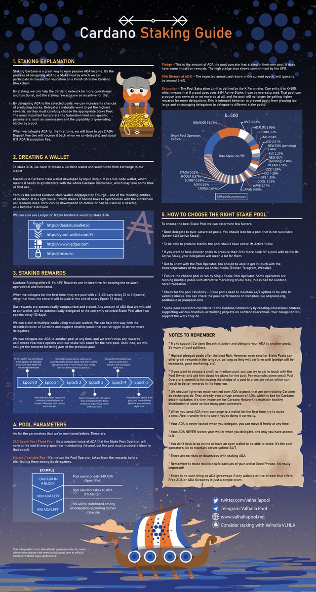 adadog stake pool - ADOG1 tweet media