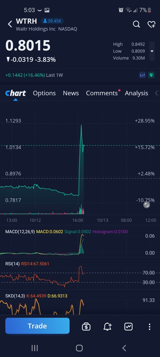 shaman_420's tweet photo. ⚠ ⚠ ⚠ PENNY STOCK PUMP ALERT ⚠ ⚠ ⚠

#PUMP #and #Dizzumppp #WAITR https://t.co/W5a8JCII2r
