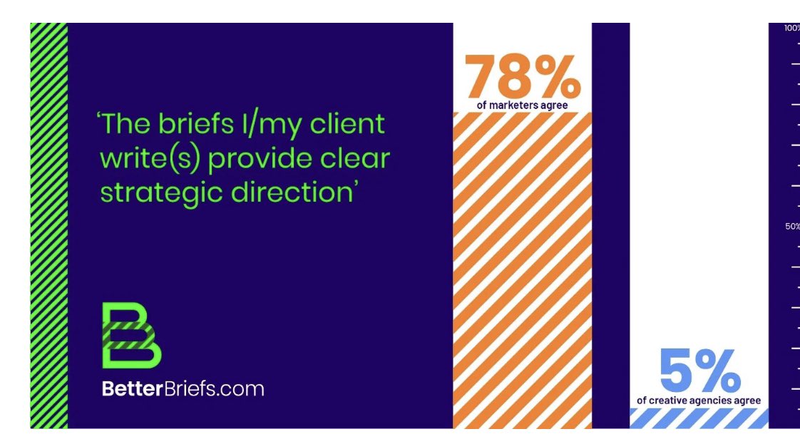 Mark Ritson tweet media