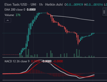 Cryptemp's tweet photo. The sleeping giant has awaken, jump in now, Remember Mononoke-Inu - we've started the 1st pump of it, now its market cap is 17m, @elontuskerc20 is the next! join us now before we pump, its sitting on 100k mc.
#elontuskerc20
#DIAMONDTUSK #TuskNAtion #DiamondTusk @phaltron https://t.co/NCfQmJWg7A