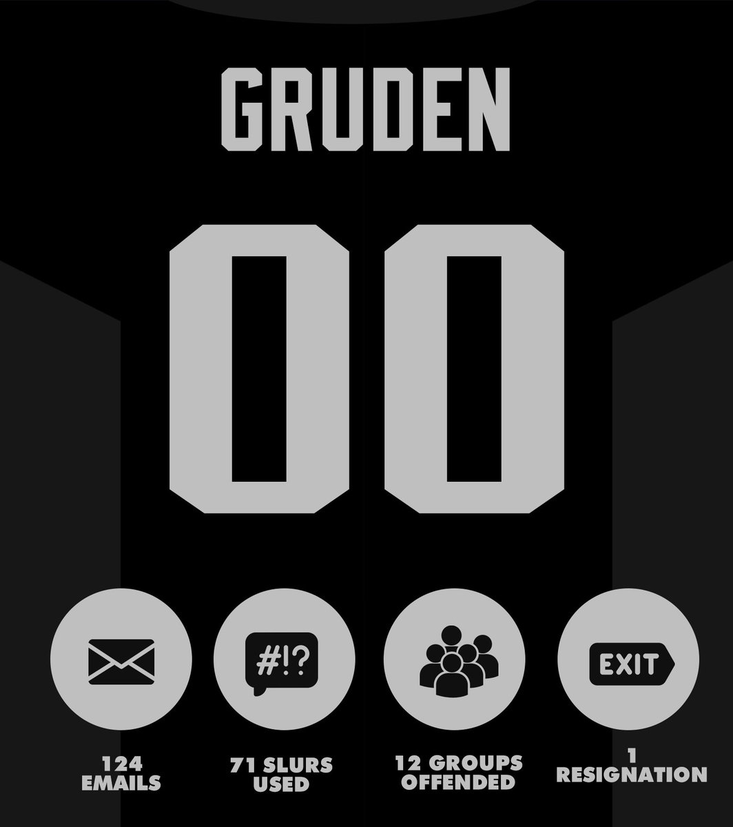 NFLMemes's tweet photo. Have a Day, Jon Gruden! https://t.co/S8Q9WlKDPZ