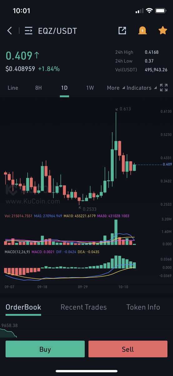 findtheworld888's tweet photo. $EQZ bull flag on the DAILY time frame. You know what’s next. Strap in. Get into the #FlashZone @EqualizerFlash https://t.co/xwv9MVE3LR