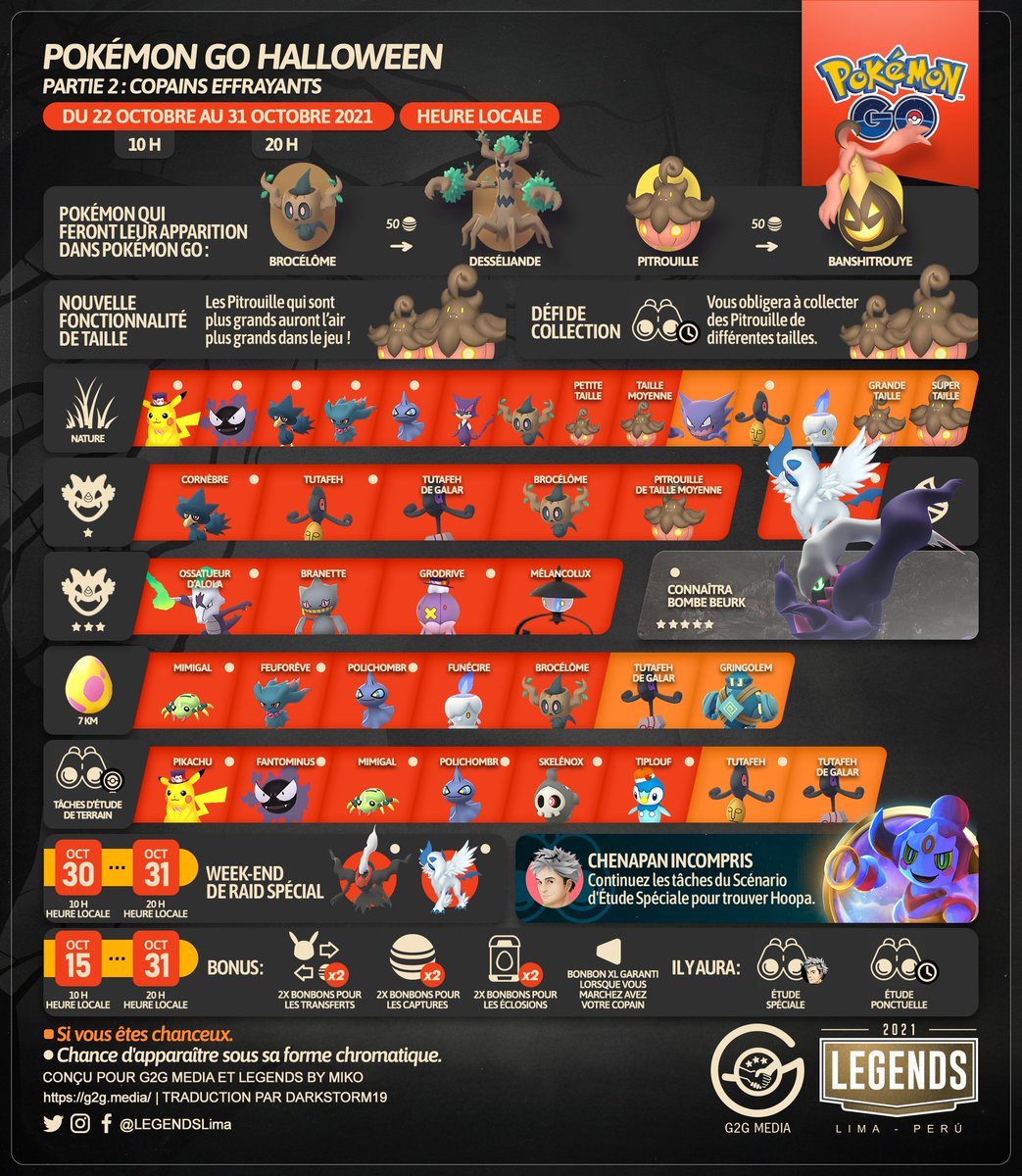 LEGENDSLima's tweet photo. 🇫🇷🎃
#PokémonGOHalloween nous emmène des Compagnons Cauchemar, des Copains Effrayants, et le double de tours et de friandises !
#PokémonGO #G2G #PokemonGOApp #Brocélôme #Desséliande #Pitrouille #Banshitrouye #RoigadadeGalar https://t.co/grw3Hq40vp