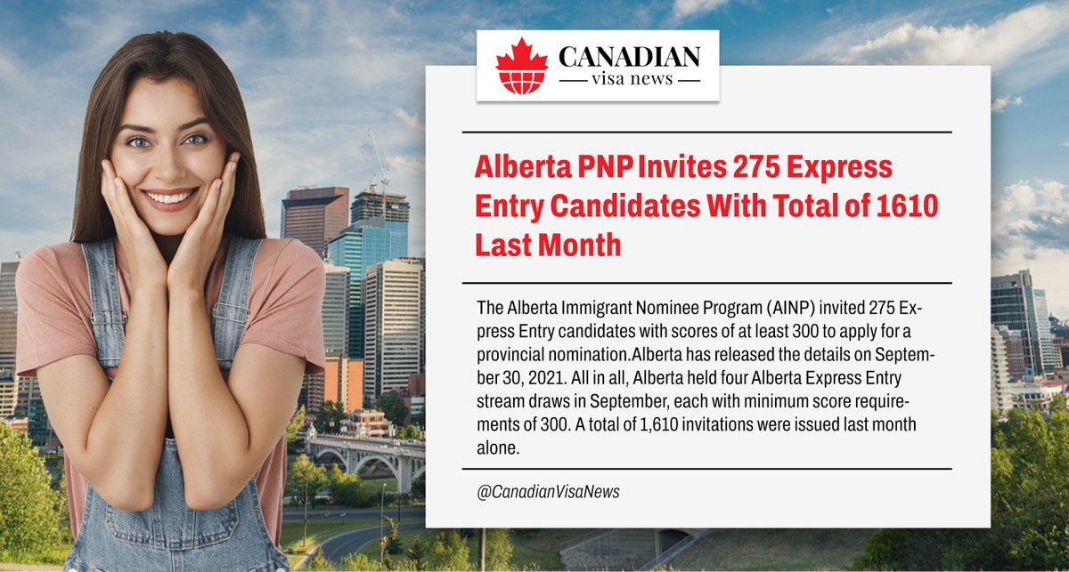 CanVisaNews's tweet photo. #Alberta invites 275 candidates through the #AlbertaExpressEntry stream by issuing nomination certificates to support their #PermanentResidency application on September 30, 2021. The #AINP targeted #ExpressEntry Candidates with a minimum score requirement of 300.
#canada https://t.co/Enz1doKKaY