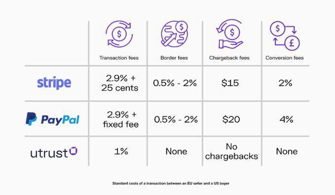 btcpermabull's tweet photo. @nunocorreia There’s a king and that’s $utk #utrust 🚀 https://t.co/13hpENRB5u