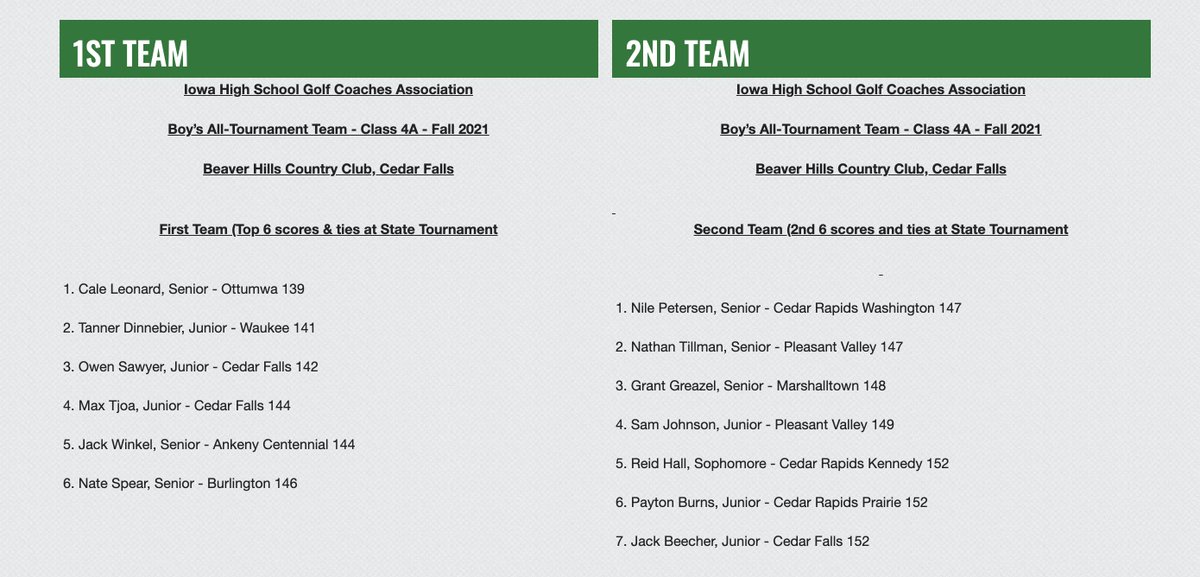 Prairie Boys Golf tweet media