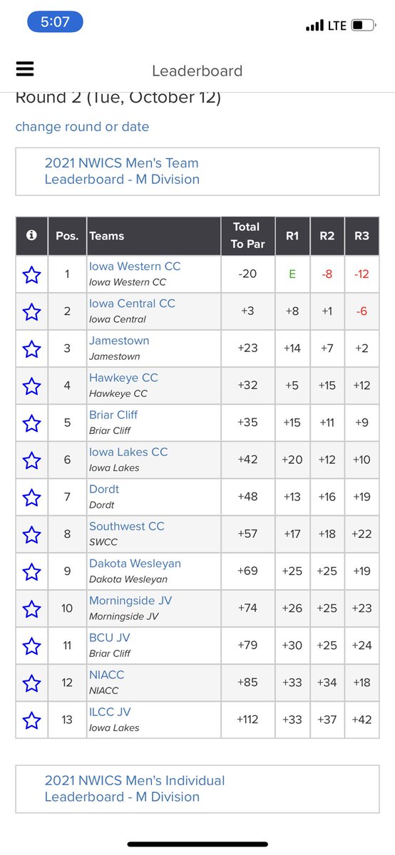 dwu_golf's tweet photo. Great finish to the fall season as the women’s team gets the victory! Megan Hinker earns medalist honors for the second time this season. Men finished 9th. #BleedBlue https://t.co/EZYLvQsWVK