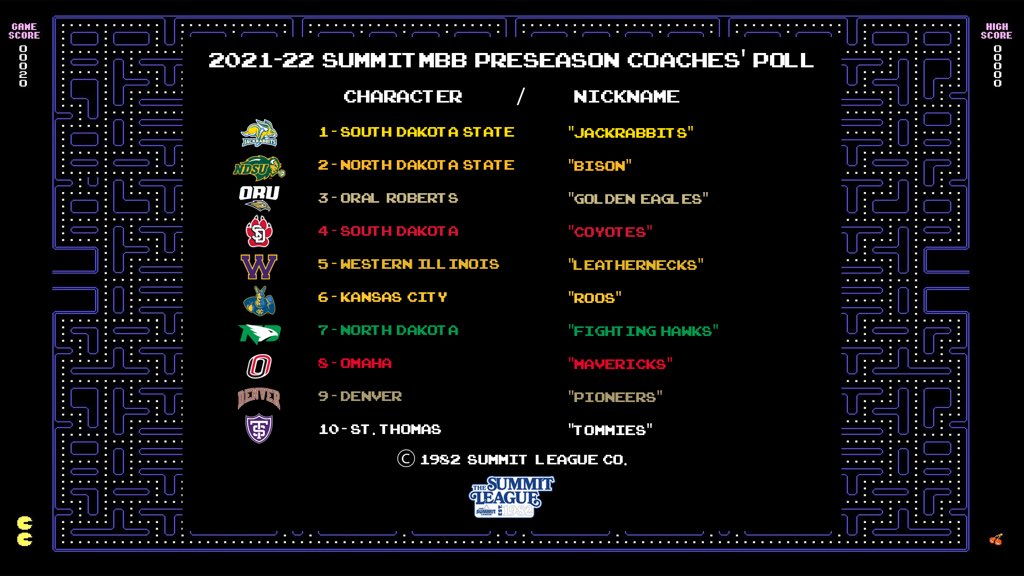 That’s ok, everyone loves a good underdog story. See you in Sioux Falls March 8th <a href="/summithoops/">Summit Hoops</a>