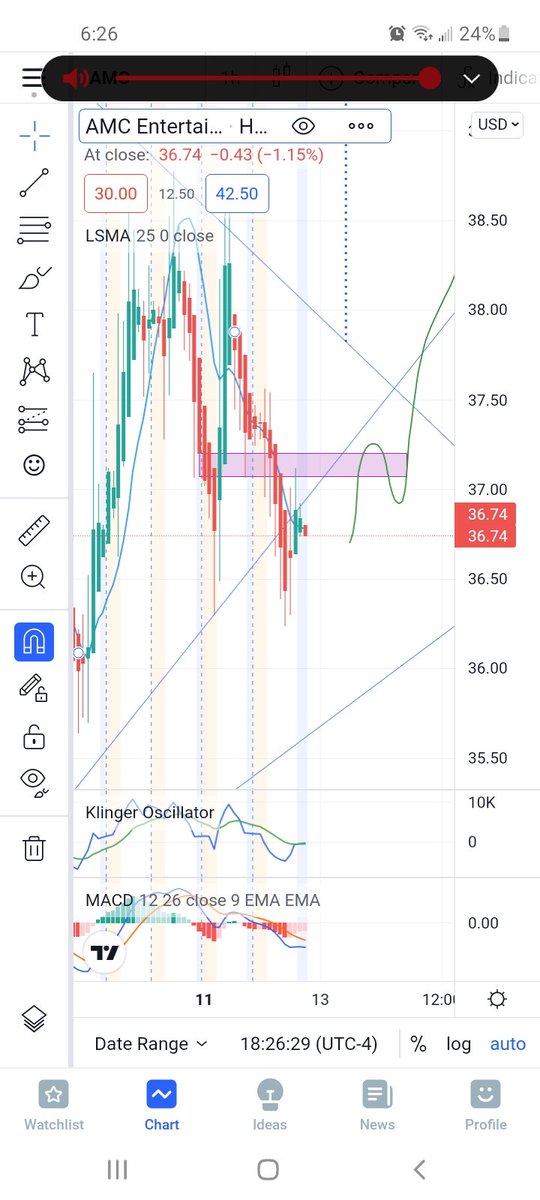 shaman_420's tweet photo. I am feeling this, of course, with some deviations. $amc #Amc #AmcTheatres #AmcSqueeze #Squeeze #wallstreet #wallstreetbets #kennyG #crimes #Citadel #CitadelSecurities #scandal #CitadelScandal #AmcApes #ApesTogetherStrong #ApesNotLeaving https://t.co/NUHQvR3Qub