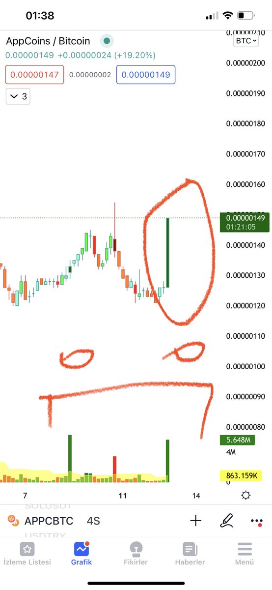 Ekoanalizz's tweet photo. Var mı bu alemde benden hızlı kar yaptıran bana da söyleyin takip edem 😂😂😂💴💴💴🚀🚀🚀🚀🚀💸💵
Sinyallllll sinyall sinyalll
5 dk da usdt basıyoruz babaaaaa 💵🚀💴💴💴💴
#btc #binance #appcbtc https://t.co/blzB8BPGwk