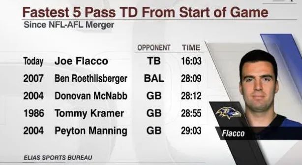 RussellStReport's tweet photo. Joe Flacco           Lamar Jackson
                       🤝

Ravens QBs making history on October 11/12 https://t.co/yKvw3KHP34