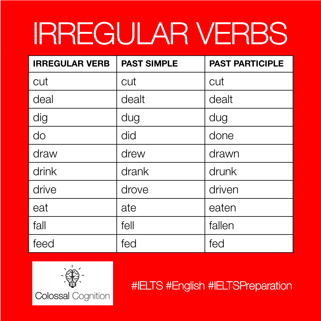 ColCogLearn's tweet photo. Irregular Verbs.
#IELTS #English #IELTSPreparation #IrregularVerbs #Grammar #ColossalCognition #Words #Writing #Reading #Speaking #Listening #LearnWithUs #LearnEnglish #Learn https://t.co/TvZsuIRTRL