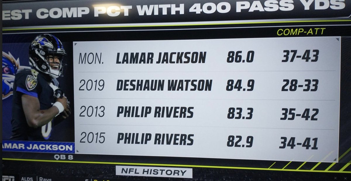 RussellStReport's tweet photo. Joe Flacco           Lamar Jackson
                       🤝

Ravens QBs making history on October 11/12 https://t.co/yKvw3KHP34