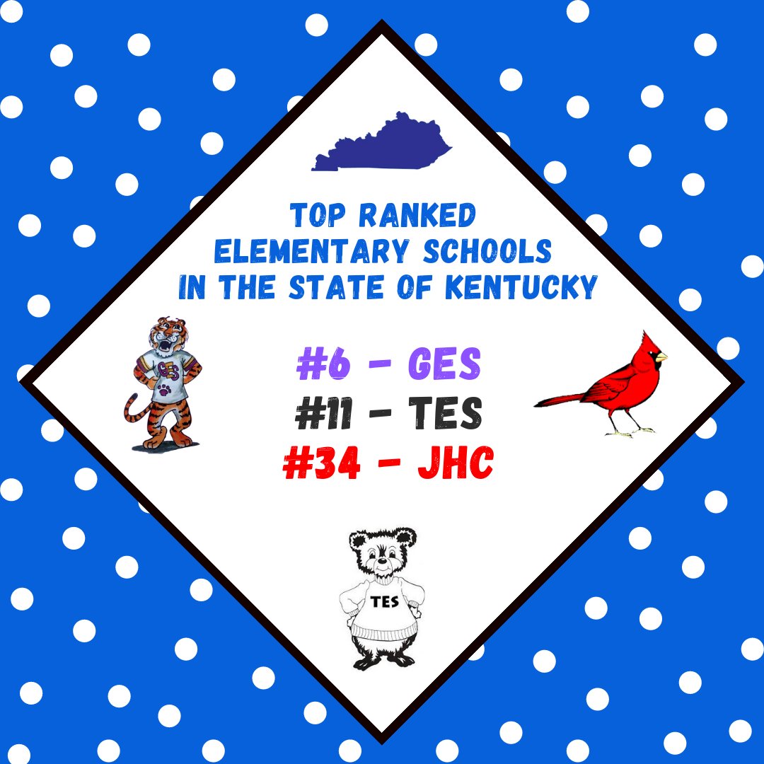 monroekyschools's tweet image. At this time, we would like to proudly announce that Monroe County is home to three of the top-ranked elementary schools in the state of Kentucky! With over 700 elementary schools in the state, we could not be more proud! 🎉