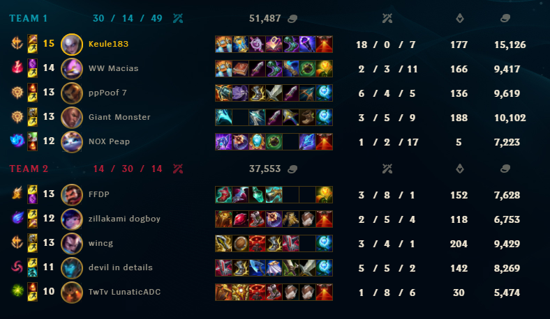 Die nächste Season wird Uniliga rasiert wie Faker in soloq