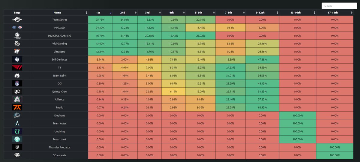 Ben Steenhuisen tweet media