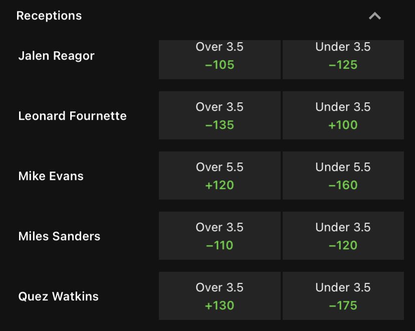 ThatGuyBets's tweet photo. Arbritrage opportunity:

Miles Sanders o3.5 receptions (+140) FoxBet

Miles Sanders u3.5 receptions (-120) DK

Obviously not an official play but my goal of the account is to make y’all money and this is risk free 👊🏻 https://t.co/Ffbp9k6XeT