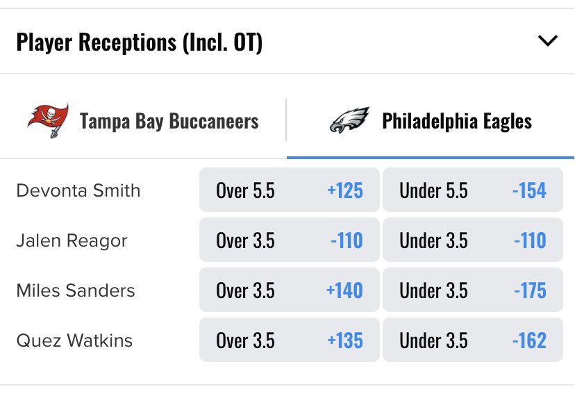 ThatGuyBets's tweet photo. Arbritrage opportunity:

Miles Sanders o3.5 receptions (+140) FoxBet

Miles Sanders u3.5 receptions (-120) DK

Obviously not an official play but my goal of the account is to make y’all money and this is risk free 👊🏻 https://t.co/Ffbp9k6XeT