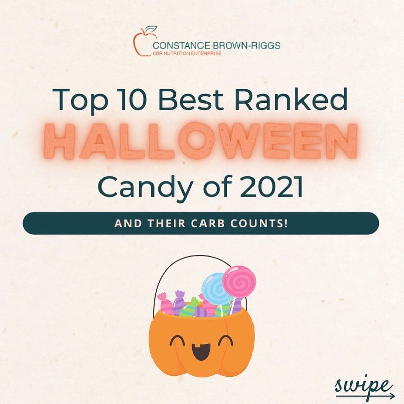 Most individual snack-sized and mini candies don’t have a Nutrition Facts panel. But don’t worry! I’ve got you covered with the carb counts for the Top 10 Best Ranked Halloween Candy of 2021 plus 30 more! 👉 ow.ly/DR4A30rWRFu
#Halloween #diabetes #carbs #candy