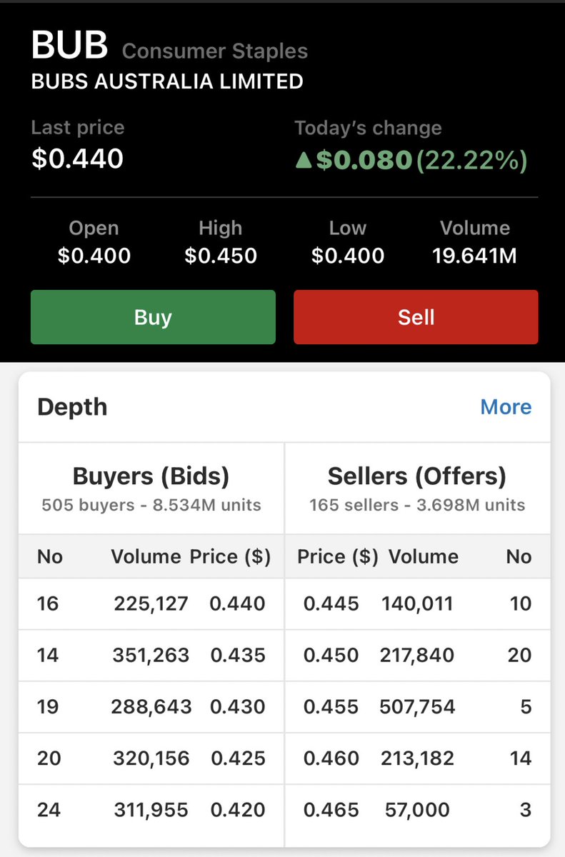 tradingthetrade's tweet photo. Perfect timing for Nature One Dairy’s upcoming IPO as milk stocks look like they are making a recovery https://t.co/12vlXR68eW