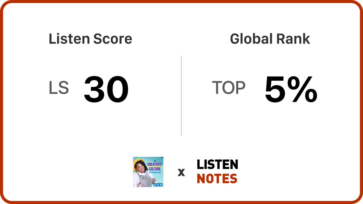 Sooo proud to announce that The Creatives’ Culture PODCAST RANKED IN THE TOP 5% GLOBALLY !!! 😱😱😱😱 

If you haven’t subscribed yet, CHECK IT OUT! Link 👉🏽: apple.co/3ayYnUA

#TheCreativesCulturePodcast 
#PsalmistRaine #Podcast #CharismaPodcastNetwork