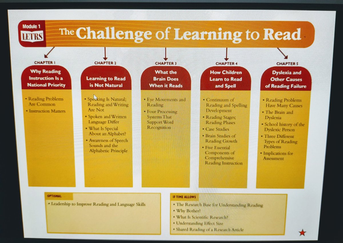 Loved diving into Module 1 of LETRS training. Thank you @kate_anderson_4 for a great first night! #scienceofreading <a href="/BCPS_ELA/">BCPS ELA</a>