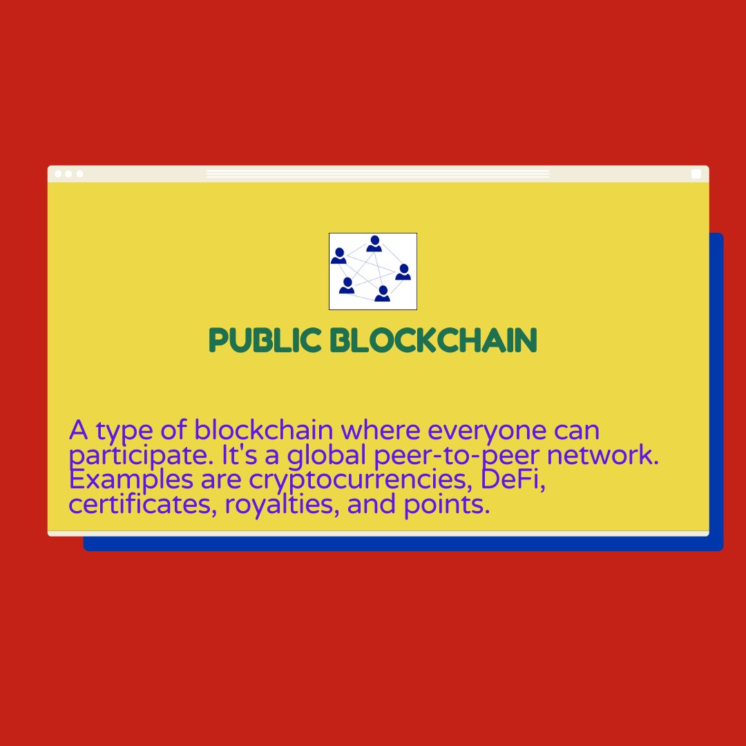 A type of blockchain where everyone can participate. It's a global peer-to-peer network. Examples are cryptocurrencies, DeFi, certificates, royalties, and points.