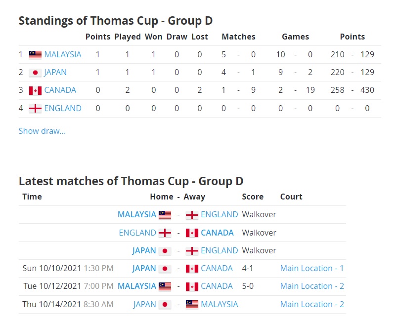 Thomas cup 2021 malaysia vs canada