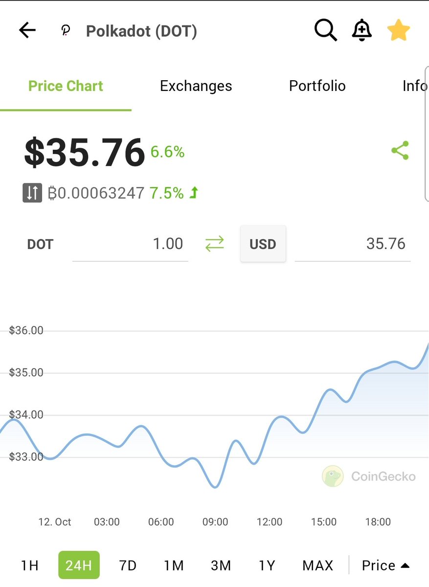 ✅ It's almost that time, $DOT season is rapidly approaching🛸🛸🛸🛸

#WeBeenExpectingYou #CryptoNews #cryptotwitter #thecryptolifestyle #cryptocurrecy