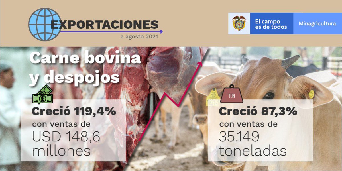 Min. de Agricultura tweet media
