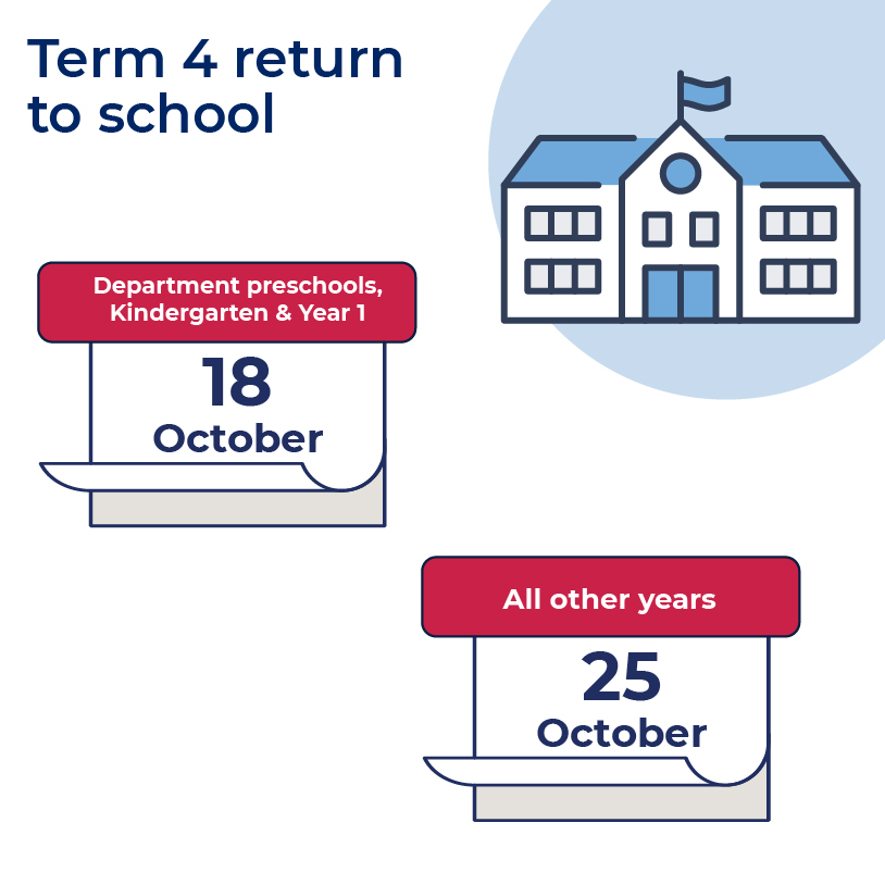 We can’t wait to welcome you back to school! 🏫 Don't forget that schools currently learning from home will begin their staggered return to school on Monday 18 October. 

We continue to follow <a href="/NSWHealth/">NSW Health</a>’s advice for local settings. Refer to education.nsw.gov.au/covid-19/advic… for more info