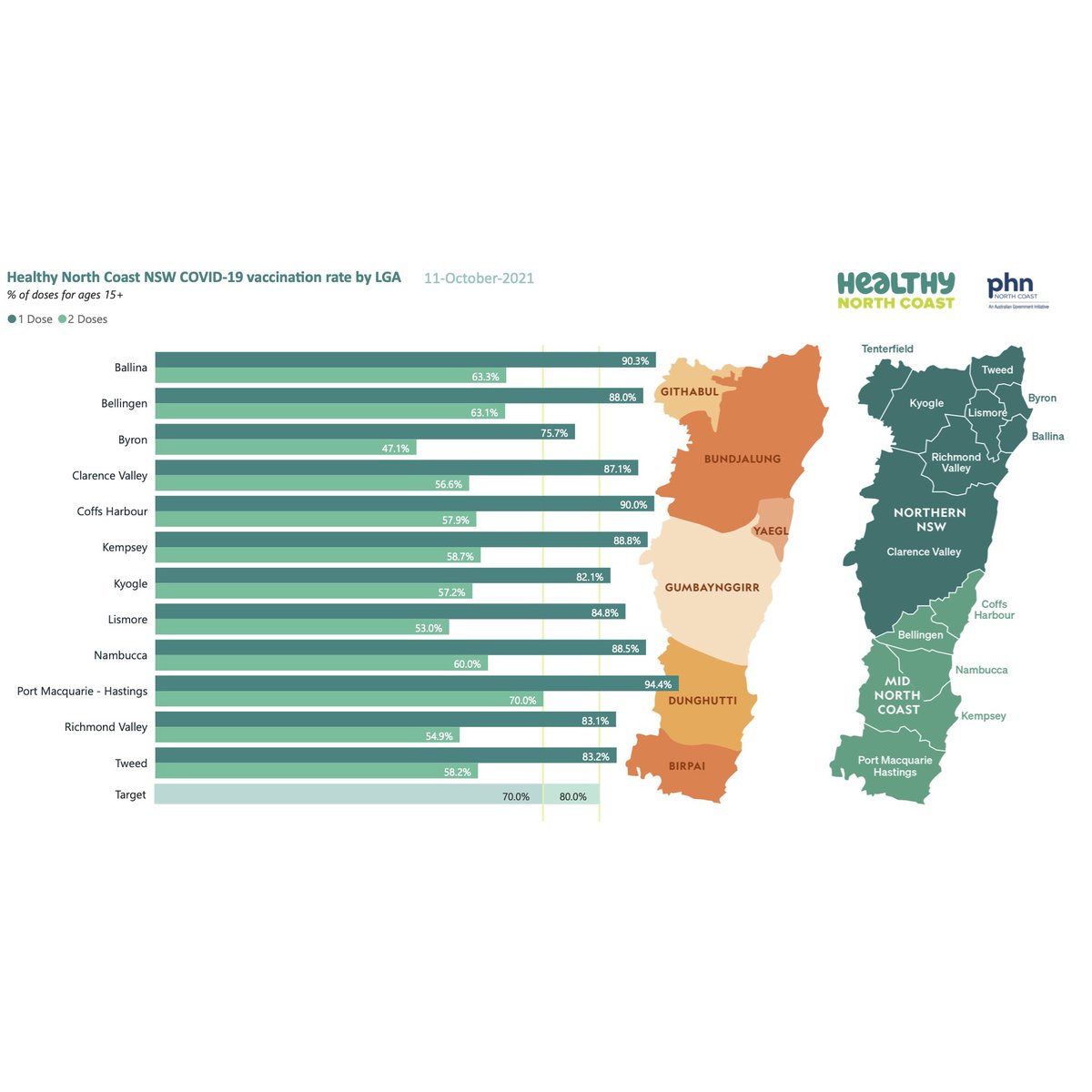 Healthy North Coast tweet media
