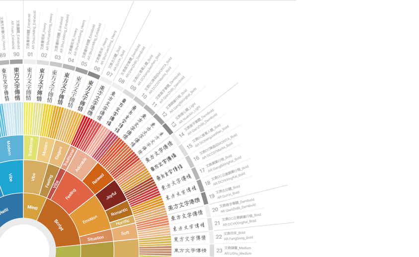 Arphic Types tweet media