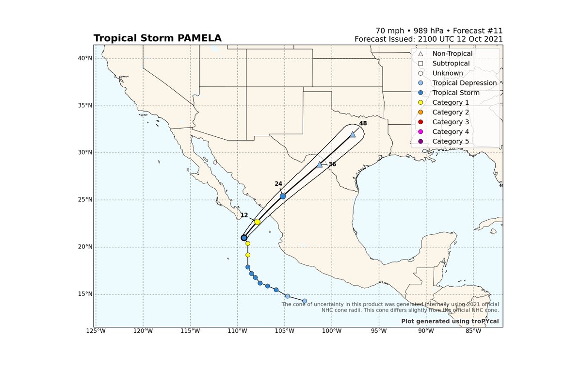 francho3's tweet photo. #Pamela es ahora un huracán categoría 1 y está a poco más de 12 horas de tocar tierra sobre el estado mexicano de Sinaloa. #Python #tropycal https://t.co/hPDjgWEmty