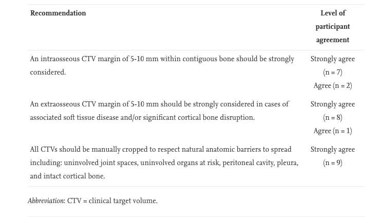 Shankar Siva (@_shankarsiva) on Twitter photo Marginal failures after bone SBRT is a thing! This guideline may help target delineation bit.ly/3v85Kfl - 11 cases, 9 #radonc contours international effort π¨π¦πΊπΈπ¨ππ¦πΊπ°π·π³π±. Suggest a 5mm-10mm intraosseous margin for microscopic disease. Extraosseous margin for cortex breach Marginal failures after bone SBRT is a thing! This guideline may help target delineation bit.ly/3v85Kfl - 11 cases, 9 #radonc contours international effort π¨π¦πΊπΈπ¨ππ¦πΊπ°π·π³π±. Suggest a 5mm-10mm intraosseous margin for microscopic disease. Extraosseous margin for cortex breach