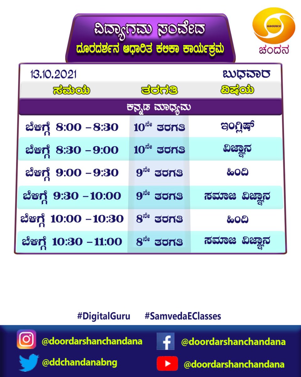 ddchandanabng's tweet photo. #SamvedaEClasses 2021-22 #DigitalGuru #Timetable for 13-10-2021..
⠀⠀⠀⠀⠀⠀⠀⠀⠀⠀⠀⠀⠀⠀⠀⠀
Watch it on @ddchandanabng from 8:00AM..
⠀⠀⠀⠀⠀⠀⠀⠀⠀⠀⠀
#Samveda #OnlineClasses #Eclasses https://t.co/MFa7qyvH4W
