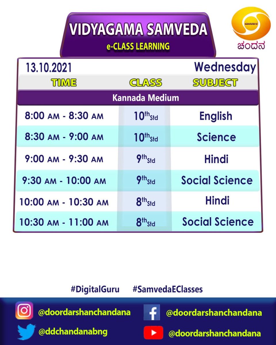 ddchandanabng's tweet photo. #SamvedaEClasses 2021-22 #DigitalGuru #Timetable for 13-10-2021..
⠀⠀⠀⠀⠀⠀⠀⠀⠀⠀⠀⠀⠀⠀⠀⠀
Watch it on @ddchandanabng from 8:00AM..
⠀⠀⠀⠀⠀⠀⠀⠀⠀⠀⠀
#Samveda #OnlineClasses #Eclasses https://t.co/MFa7qyvH4W