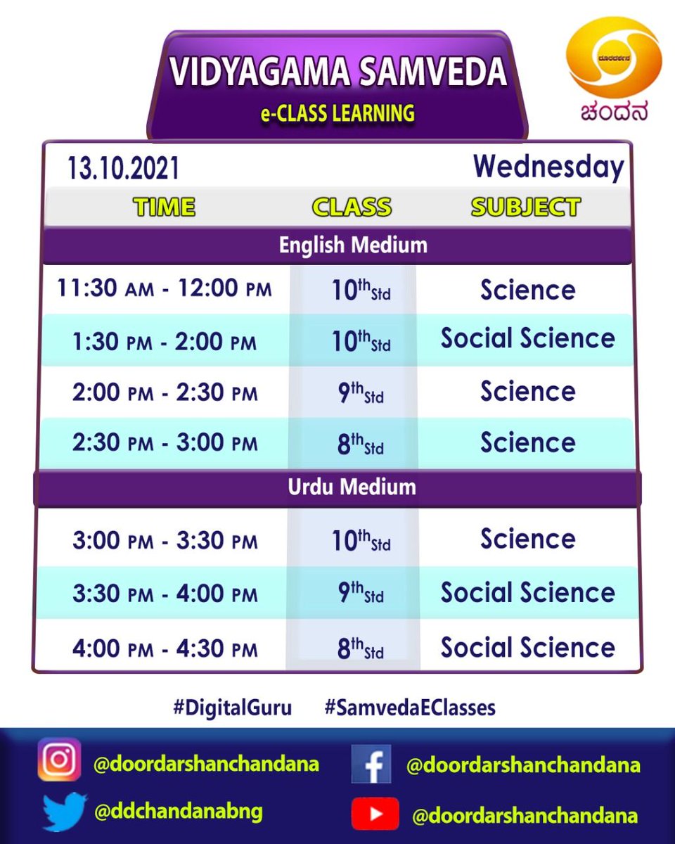 ddchandanabng's tweet photo. #SamvedaEClasses 2021-22 #DigitalGuru #Timetable for 13-10-2021..
⠀⠀⠀⠀⠀⠀⠀⠀⠀⠀⠀⠀⠀⠀⠀⠀
Watch it on @ddchandanabng from 8:00AM..
⠀⠀⠀⠀⠀⠀⠀⠀⠀⠀⠀
#Samveda #OnlineClasses #Eclasses https://t.co/MFa7qyvH4W