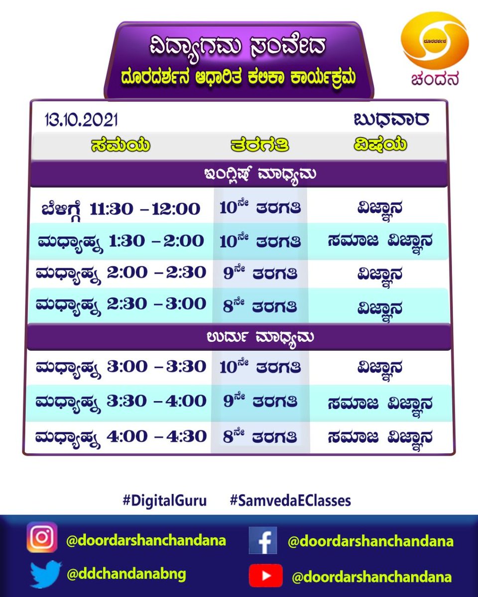 ddchandanabng's tweet photo. #SamvedaEClasses 2021-22 #DigitalGuru #Timetable for 13-10-2021..
⠀⠀⠀⠀⠀⠀⠀⠀⠀⠀⠀⠀⠀⠀⠀⠀
Watch it on @ddchandanabng from 8:00AM..
⠀⠀⠀⠀⠀⠀⠀⠀⠀⠀⠀
#Samveda #OnlineClasses #Eclasses https://t.co/MFa7qyvH4W