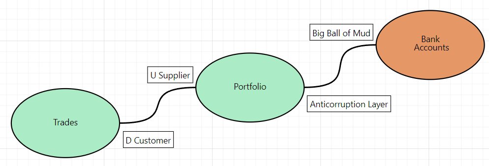 VaughnVernon's tweet photo. Try the new release of #DomoRoboto

- Context Mapping relationship full names &amp; abbreviations

- Improved Context Mapping relationship selection UX / UI

- Fixes

https://t.co/Ali99ZHz3T https://t.co/dnTILBMKbs