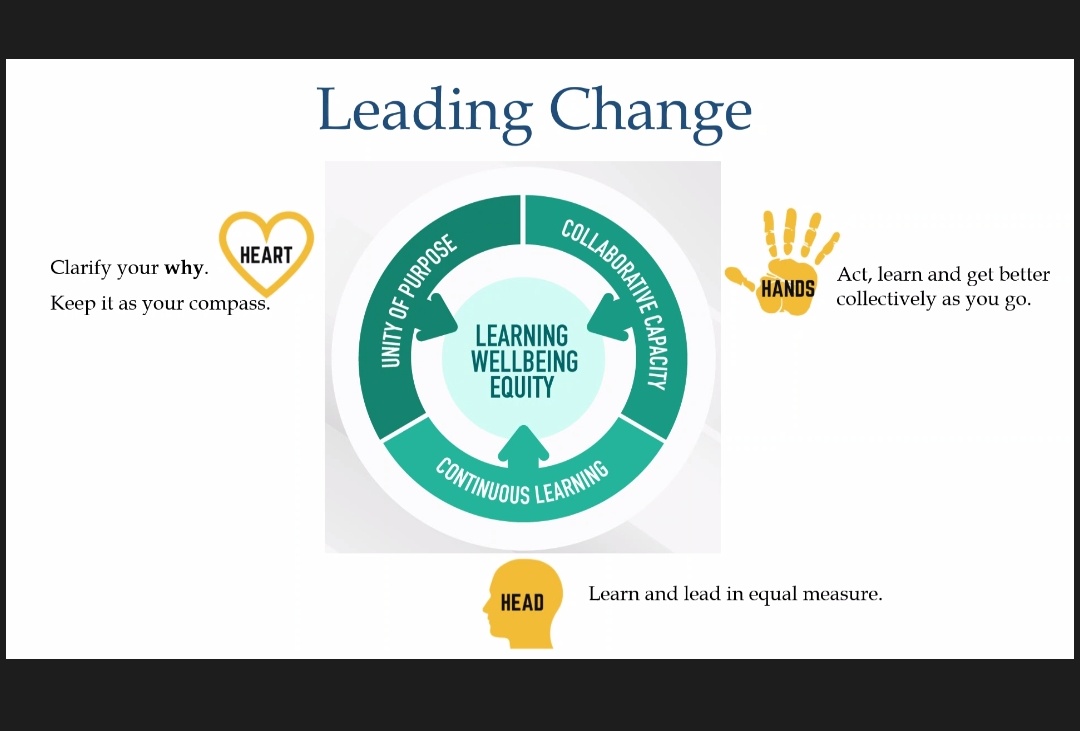 Abby Saleh (@abbysaleh1) on Twitter photo Wonderful insights from <a href="/SRinconGallardo/">SantiagoRG</a> about leading change... my Teacher Expert Network colleagues have adapted our action plans to embed #heartheadhands into our work.
Thank you🙂
<a href="/Alex_Harper1/">Alexandra Harper</a> <a href="/NewsAtNESA/">NSW Edu Standards</a> Wonderful insights from <a href="/SRinconGallardo/">SantiagoRG</a> about leading change... my Teacher Expert Network colleagues have adapted our action plans to embed #heartheadhands into our work.
Thank you🙂
<a href="/Alex_Harper1/">Alexandra Harper</a> <a href="/NewsAtNESA/">NSW Edu Standards</a>