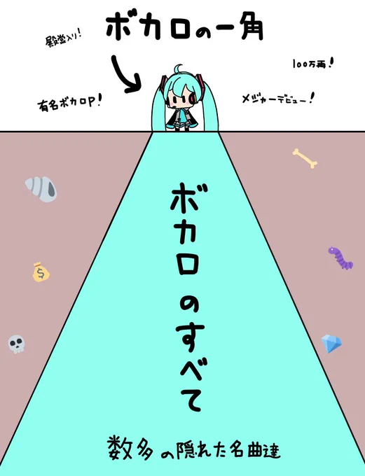 ボカロの一角 