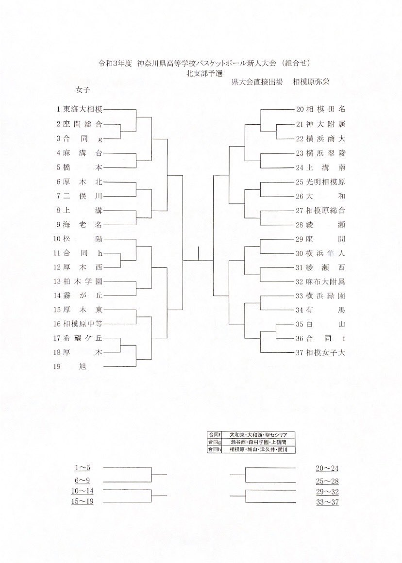 激戦区じゃん 神奈川県のバスケ強豪校5選 Spaia スパイア