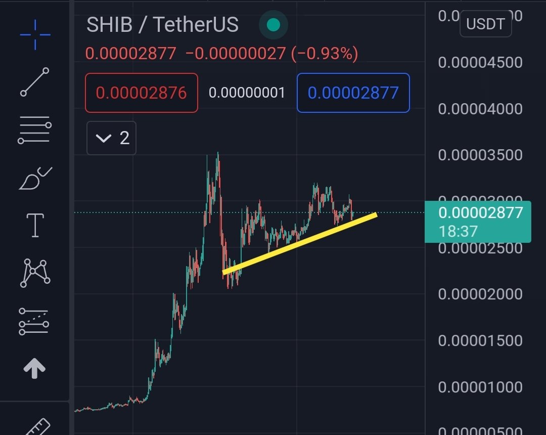 army_shiba's tweet photo. New ascending Support Zone for $SHIB! It shall only go up from here! 

LFG 🚀🌙

My TG: https://t.co/HkTNzB9jY6 https://t.co/ljCaO7X9oT