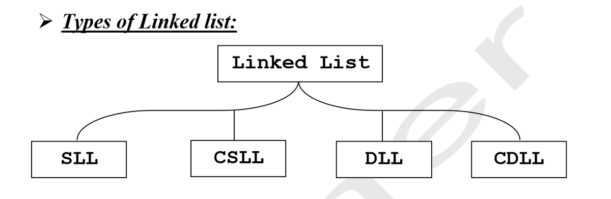 Prof_Programer's tweet image. #data 
#data_structure
#ذكاء #تحدى #برمجة #معلم #مبرمج #هندسة #حاسب #جامعة #كلية #تعليم #شرح #تقنية #تحضرية #داتا #داتا_استركشر #لينكد_ليست
للتواصل واتس: shorturl.at/clJ15
