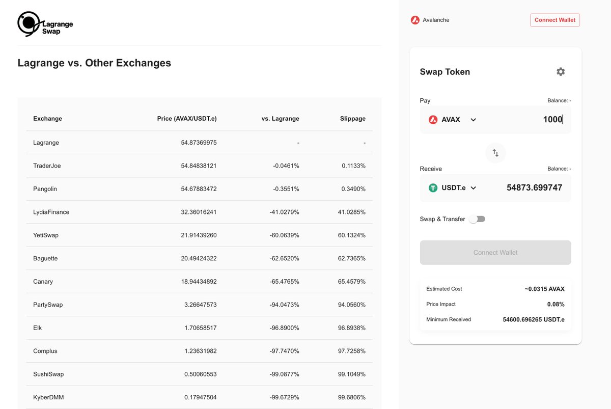 LagrangeSwap tweet media