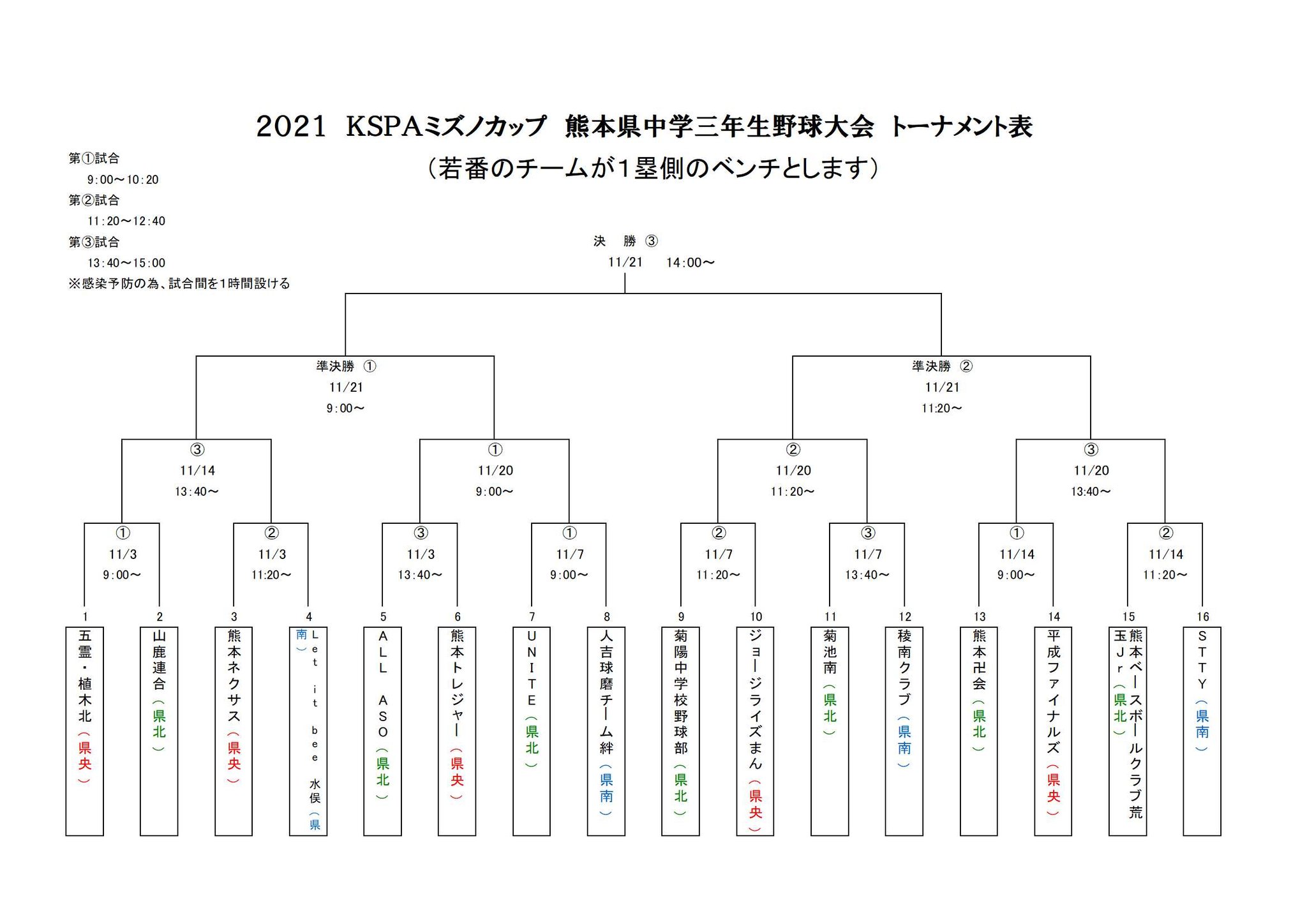 リブワーク藤崎台球場 21kspa ミズノ熊本県中学三年生野球大会トーナメント表 T Co Gppilwcnsy Twitter
